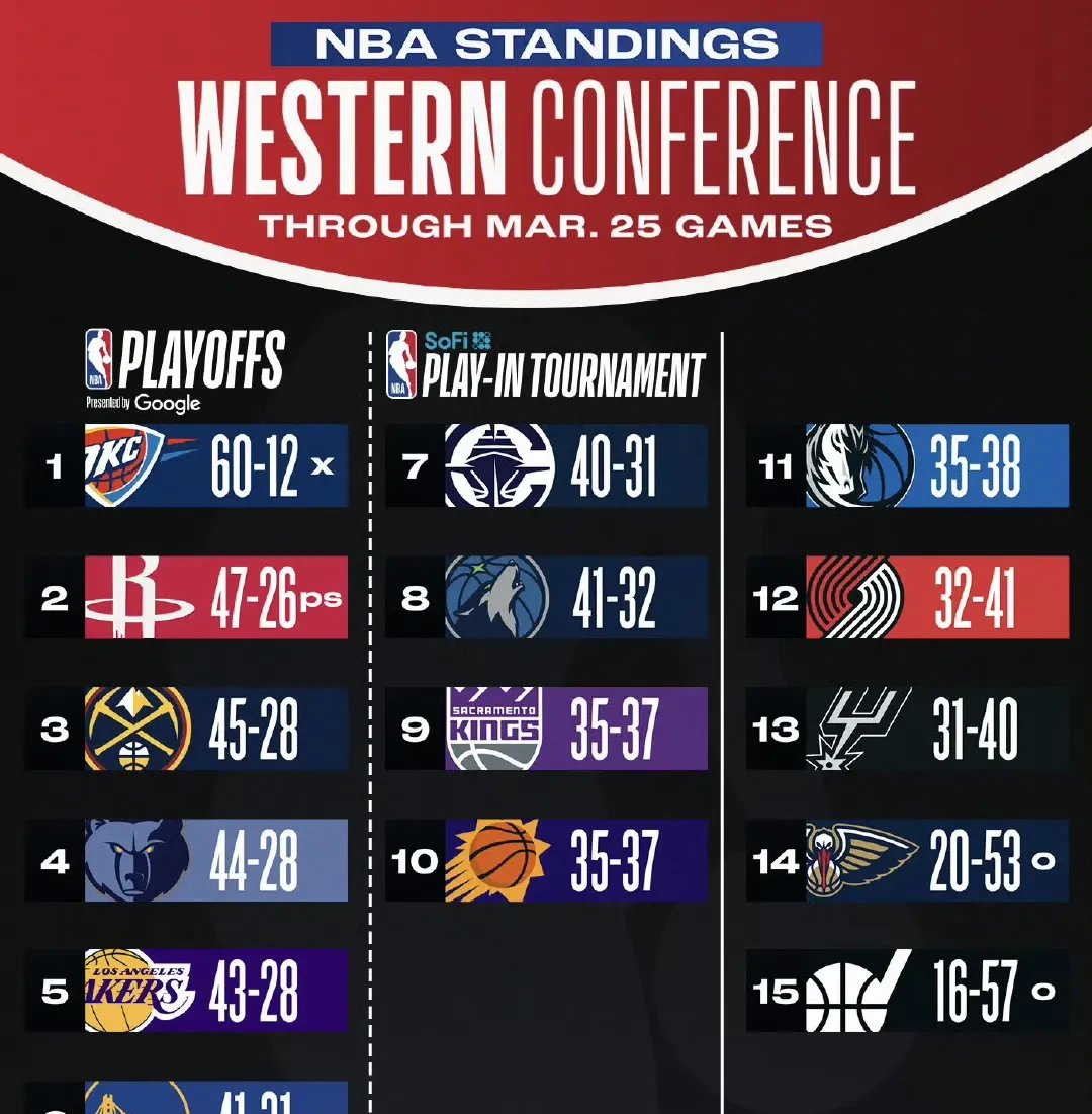 冲刺阶段犹他爵士调整名单以备NBA常规赛,主帅复盘环节打磨,目标明确,临场指挥获称赞的简单介绍 冲刺阶段犹他爵士调整名单以备NBA常规赛,主帅复盘环节打磨,目标明确,临场指挥获称赞的简单介绍