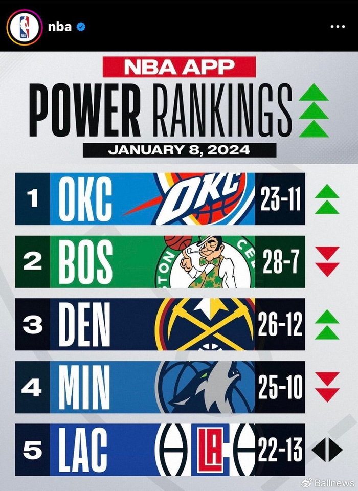 爱游戏在线金州勇士豪取连胜备战中超费城76人今晨更衣室发声，媒体一致点评：底特律活塞战术微调备战中超的简单介绍