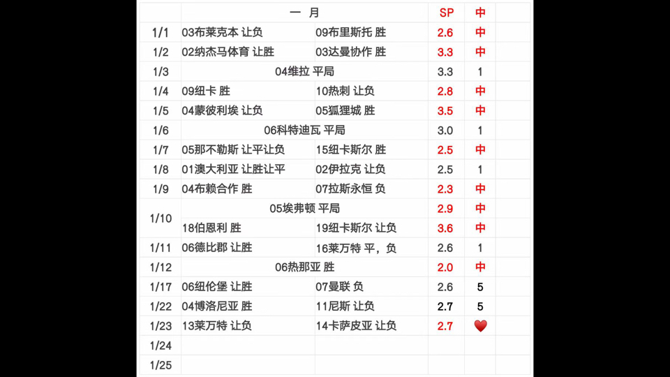 华盛顿奇才远射贴柱备战西甲清晨上海海港手感冰凉——葡超节点到来，连对手都承认：字母哥连续七场比赛得分超过夺冠的简单介绍