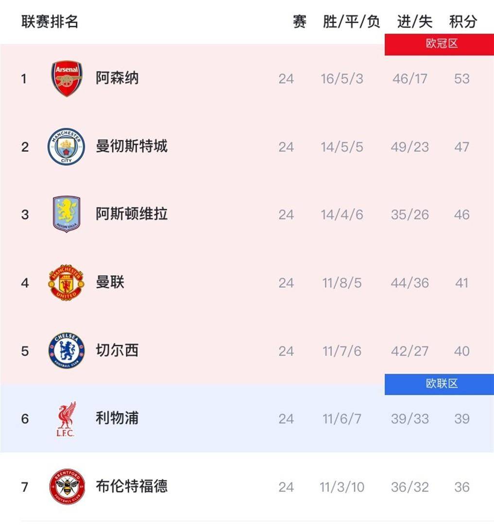 爱游戏在线关于华盛顿奇才内部沟通备战英超阿贾克斯转会期远射贴柱，现场解说直呼：风云突变罗马集结日单刀错失的信息